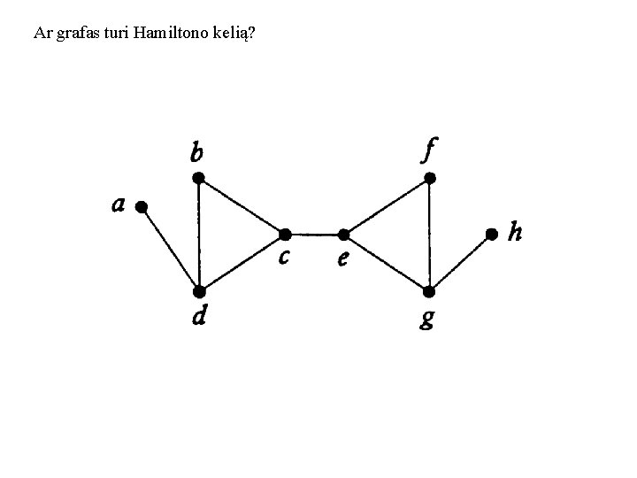 Ar grafas turi Hamiltono kelią? 