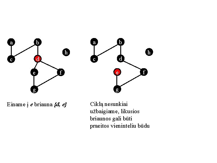 a a b h d c e f g Einame į e briauna {d,