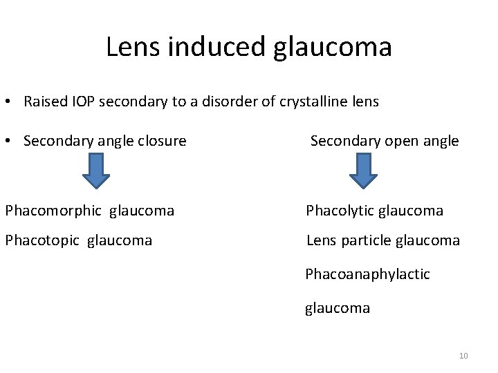 Lens induced glaucoma • Raised IOP secondary to a disorder of crystalline lens •