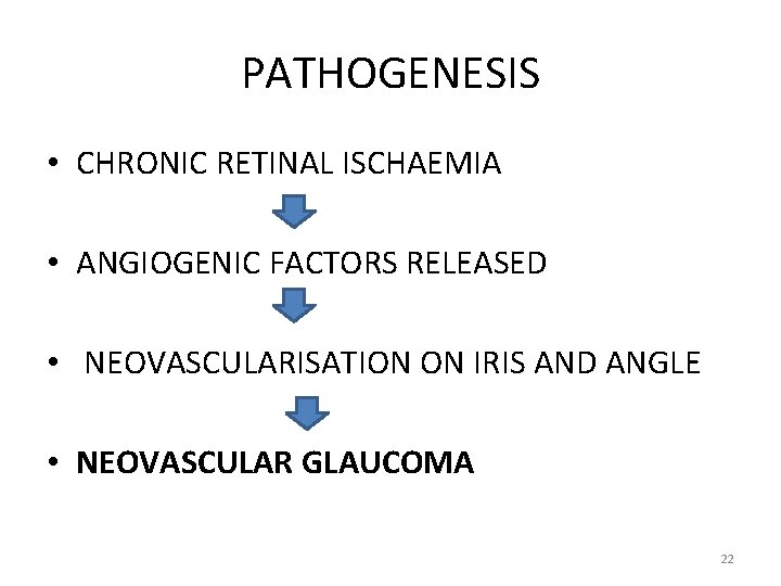 PATHOGENESIS • CHRONIC RETINAL ISCHAEMIA • ANGIOGENIC FACTORS RELEASED • NEOVASCULARISATION ON IRIS AND PATHOGENESIS • CHRONIC RETINAL ISCHAEMIA • ANGIOGENIC FACTORS RELEASED • NEOVASCULARISATION ON IRIS AND