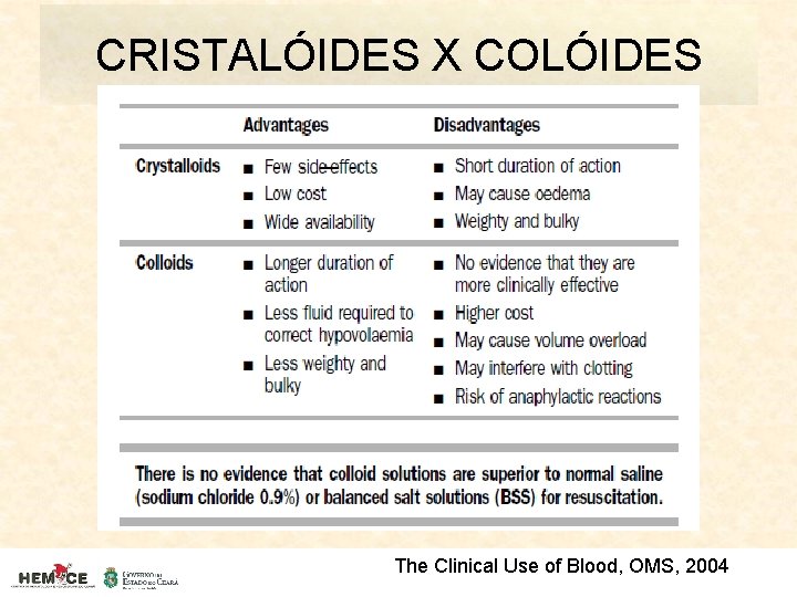 CRISTALÓIDES X COLÓIDES The Clinical Use of Blood, OMS, 2004 