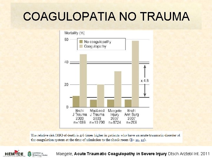 COAGULOPATIA NO TRAUMA Maegele, Acute Traumatic Coagulopathy in Severe Injury Dtsch Arztebl Int. 2011