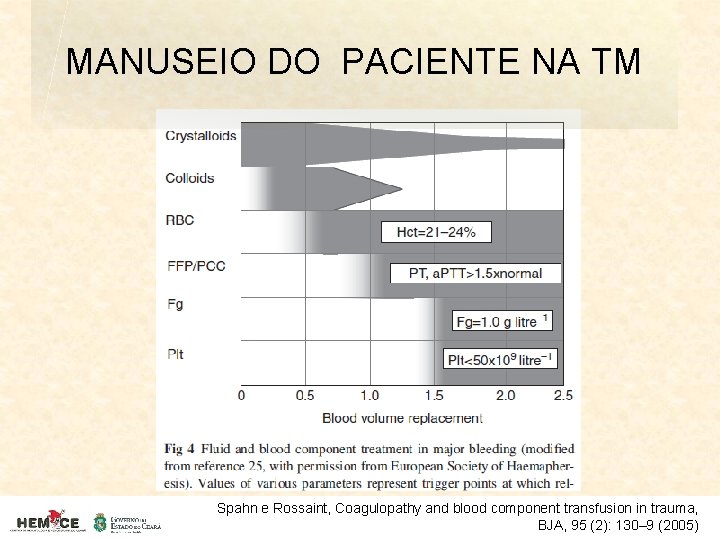 MANUSEIO DO PACIENTE NA TM Spahn e Rossaint, Coagulopathy and blood component transfusion in