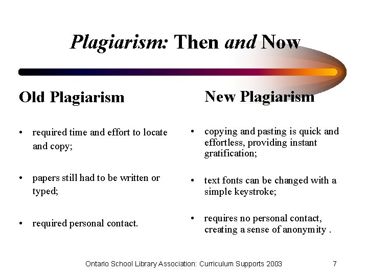 Plagiarism: Then and Now Old Plagiarism New Plagiarism • required time and effort to