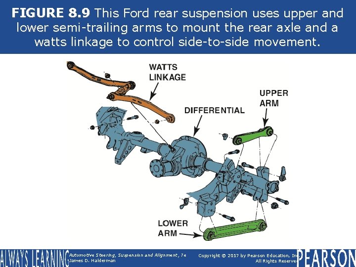 FIGURE 8. 9 This Ford rear suspension uses upper and lower semi-trailing arms to