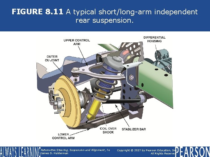 FIGURE 8. 11 A typical short/long-arm independent rear suspension. Automotive Steering, Suspension and Alignment,