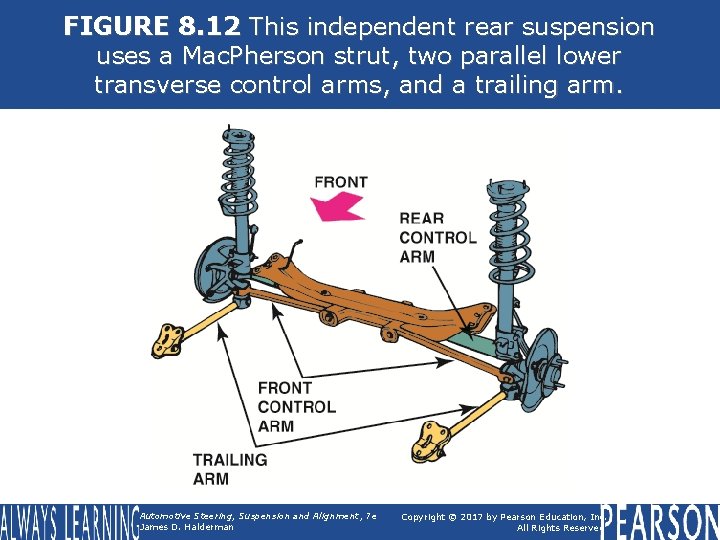 FIGURE 8. 12 This independent rear suspension uses a Mac. Pherson strut, two parallel