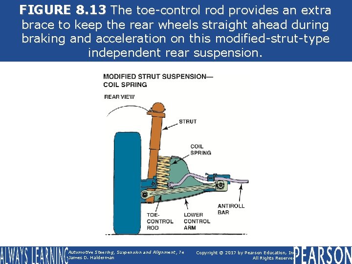 FIGURE 8. 13 The toe-control rod provides an extra brace to keep the rear