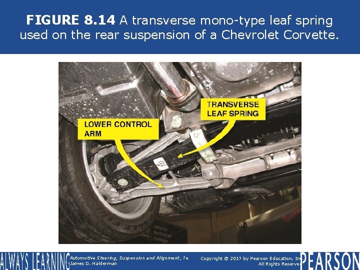 FIGURE 8. 14 A transverse mono-type leaf spring used on the rear suspension of