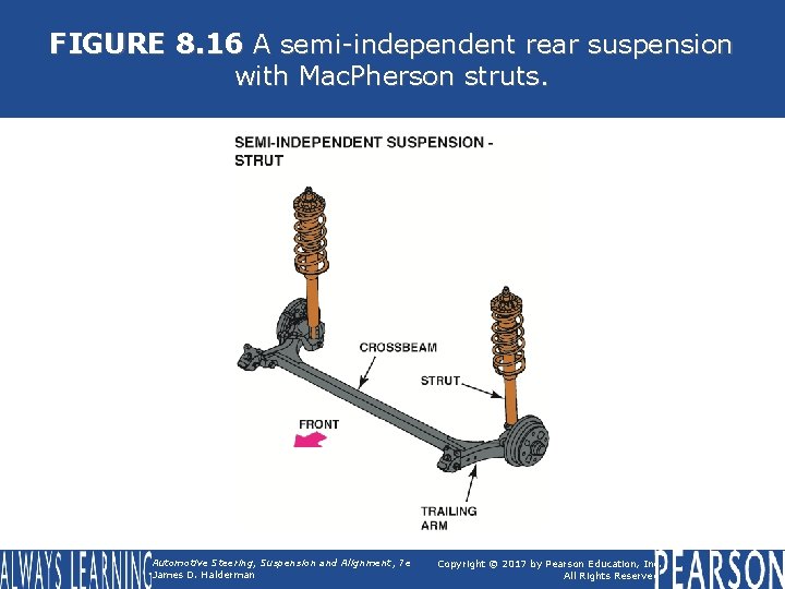 FIGURE 8. 16 A semi-independent rear suspension with Mac. Pherson struts. Automotive Steering, Suspension