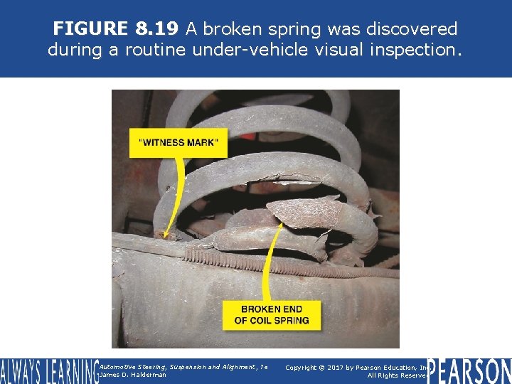 FIGURE 8. 19 A broken spring was discovered during a routine under-vehicle visual inspection.