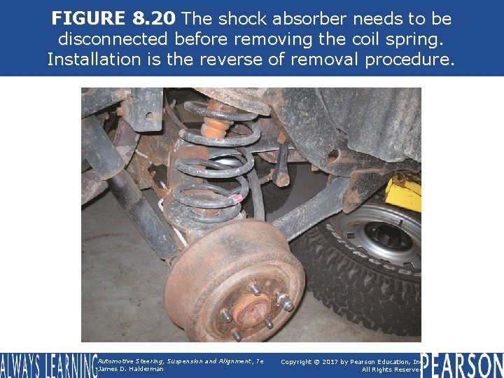 FIGURE 8. 20 The shock absorber needs to be disconnected before removing the coil