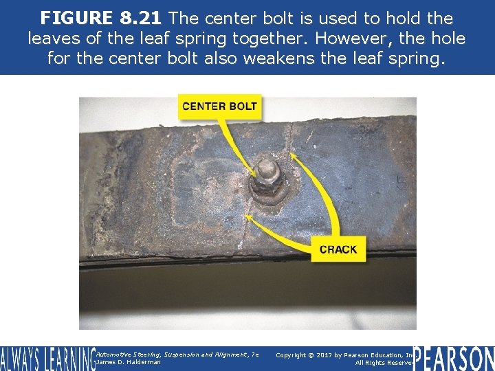 FIGURE 8. 21 The center bolt is used to hold the leaves of the