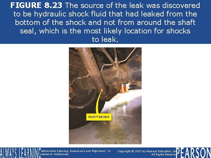 FIGURE 8. 23 The source of the leak was discovered to be hydraulic shock