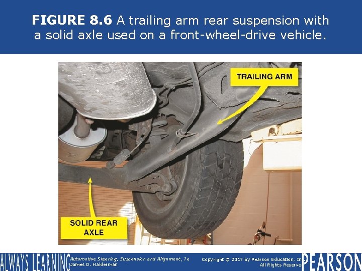 FIGURE 8. 6 A trailing arm rear suspension with a solid axle used on