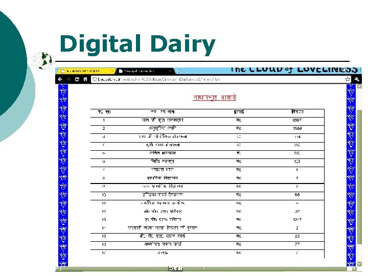 Digital Dairy 