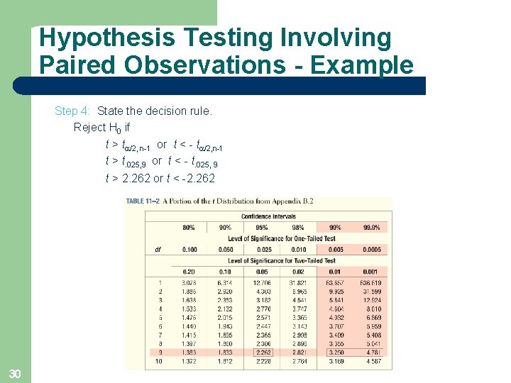 Hypothesis Testing Involving Paired Observations - Example Step 4: State the decision rule. Reject