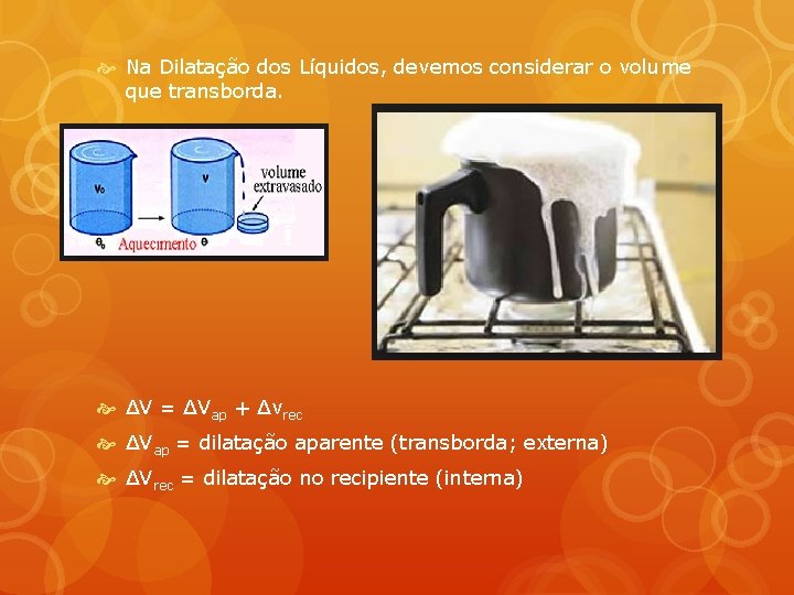  Na Dilatação dos Líquidos, devemos considerar o volume que transborda. ΔV = ΔVap