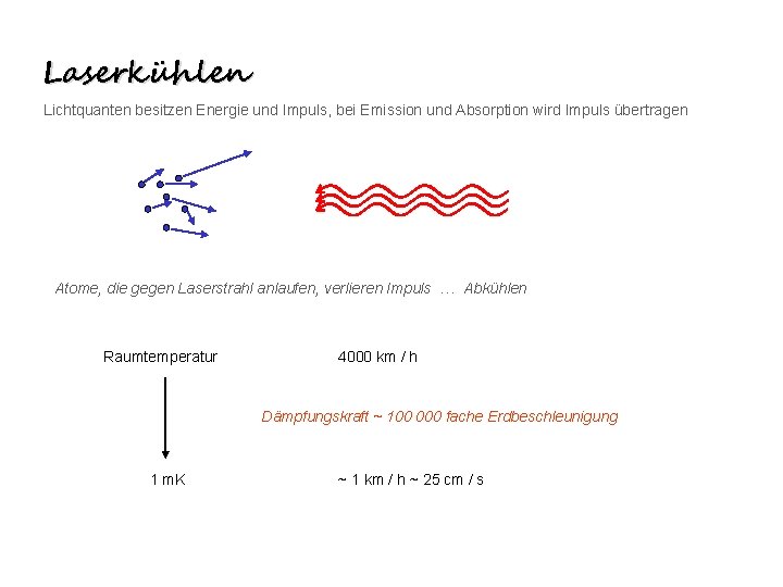 Laserkühlen Lichtquanten besitzen Energie und Impuls, bei Emission und Absorption wird Impuls übertragen Atome,