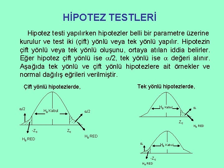 HİPOTEZ TESTLERİ Hipotez testi yapılırken hipotezler belli bir parametre üzerine kurulur ve test iki