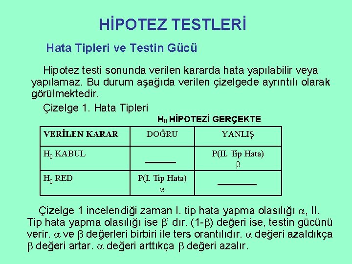 HİPOTEZ TESTLERİ Hata Tipleri ve Testin Gücü Hipotez testi sonunda verilen kararda hata yapılabilir