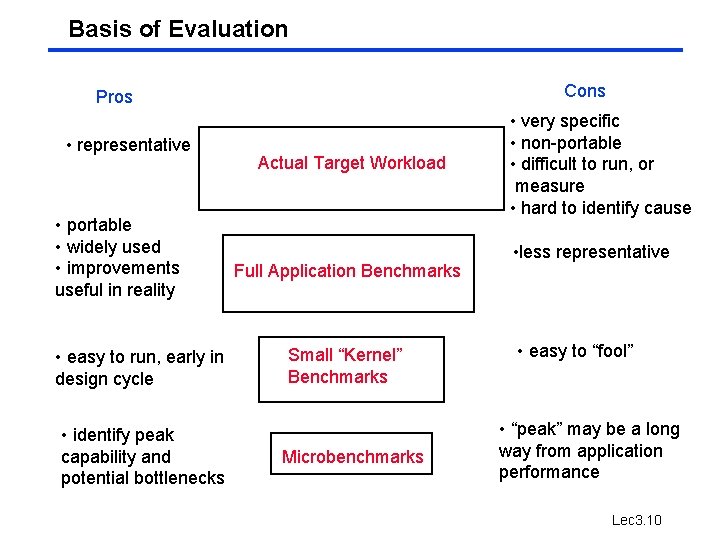 Basis of Evaluation Cons Pros • representative • portable • widely used • improvements Basis of Evaluation Cons Pros • representative • portable • widely used • improvements