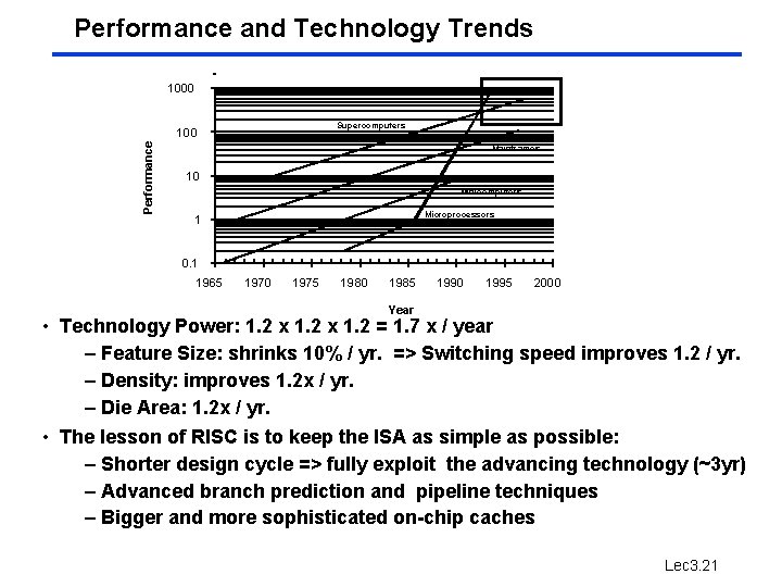 Performance and Technology Trends 1000 Supercomputers Performance 100 Mainframes 10 Minicomputers Microprocessors 1 0. Performance and Technology Trends 1000 Supercomputers Performance 100 Mainframes 10 Minicomputers Microprocessors 1 0.