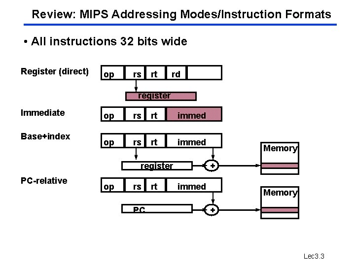 Review: MIPS Addressing Modes/Instruction Formats • All instructions 32 bits wide Register (direct) op Review: MIPS Addressing Modes/Instruction Formats • All instructions 32 bits wide Register (direct) op