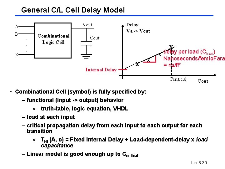 General C/L Cell Delay Model A B X Vout. . . Combinational Logic Cell General C/L Cell Delay Model A B X Vout. . . Combinational Logic Cell
