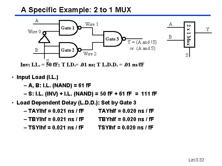 A Specific Example: 2 to 1 MUX A Gate 3 B Gate 2 Y A Specific Example: 2 to 1 MUX A Gate 3 B Gate 2 Y