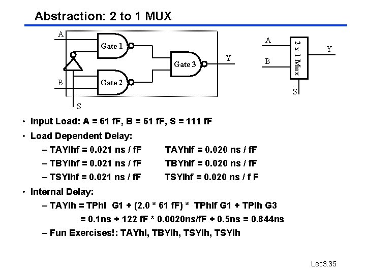 Abstraction: 2 to 1 MUX A Gate 3 B Y B 2 x 1 Abstraction: 2 to 1 MUX A Gate 3 B Y B 2 x 1