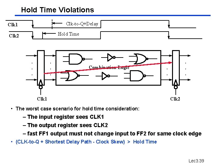 Hold Time Violations Clk-to-Q+Delay Clk 1 Hold Time Clk 2 . . . Combination Hold Time Violations Clk-to-Q+Delay Clk 1 Hold Time Clk 2 . . . Combination