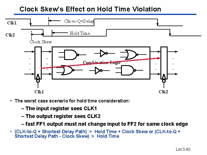 Clock Skew’s Effect on Hold Time Violation Clk-to-Q+Delay Clk 1 Hold Time Clk 2 Clock Skew’s Effect on Hold Time Violation Clk-to-Q+Delay Clk 1 Hold Time Clk 2