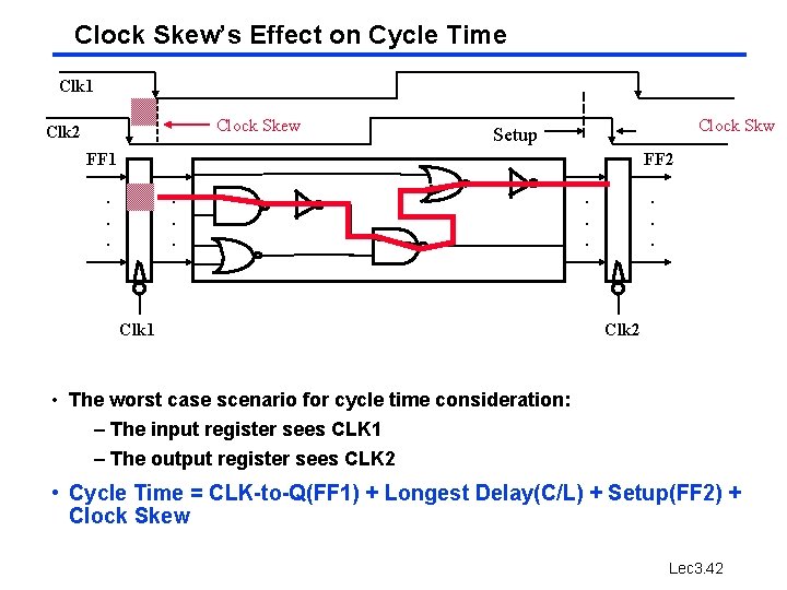 Clock Skew’s Effect on Cycle Time Clk 1 Clock Skew Clk 2 Clock Skw Clock Skew’s Effect on Cycle Time Clk 1 Clock Skew Clk 2 Clock Skw