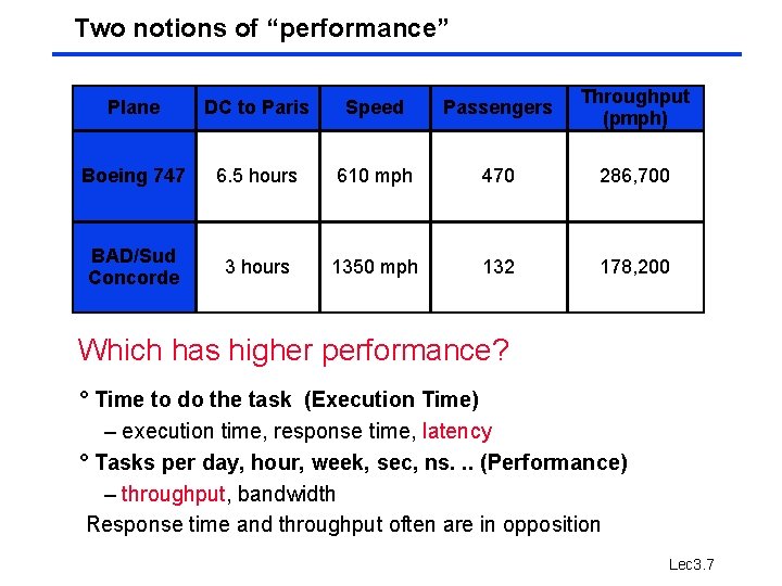 Two notions of “performance” Plane DC to Paris Speed Passengers Throughput (pmph) Boeing 747 Two notions of “performance” Plane DC to Paris Speed Passengers Throughput (pmph) Boeing 747