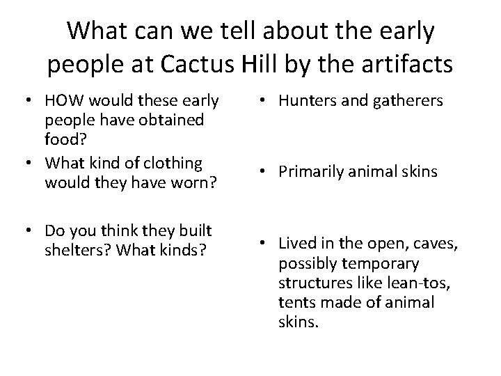 What can we tell about the early people at Cactus Hill by the artifacts