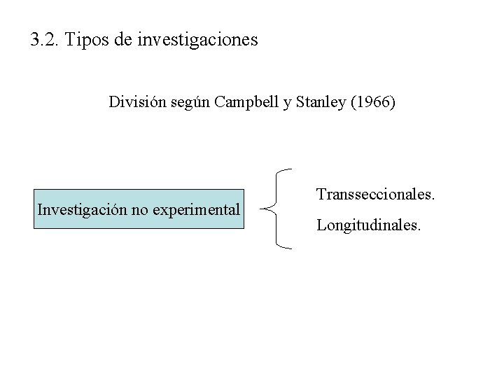 3. 2. Tipos de investigaciones División según Campbell y Stanley (1966) Investigación no experimental