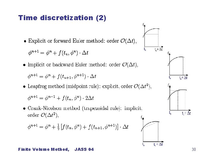 Time discretization (2) Finite Volume Method, JASS 04 30 