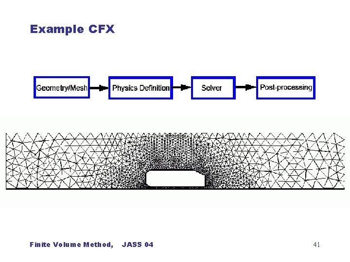 Example CFX Finite Volume Method, JASS 04 41 