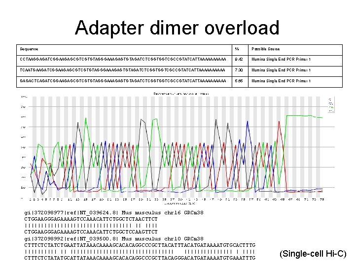 Sequencing Bloopers Simon Andrews Tim Stevens If you