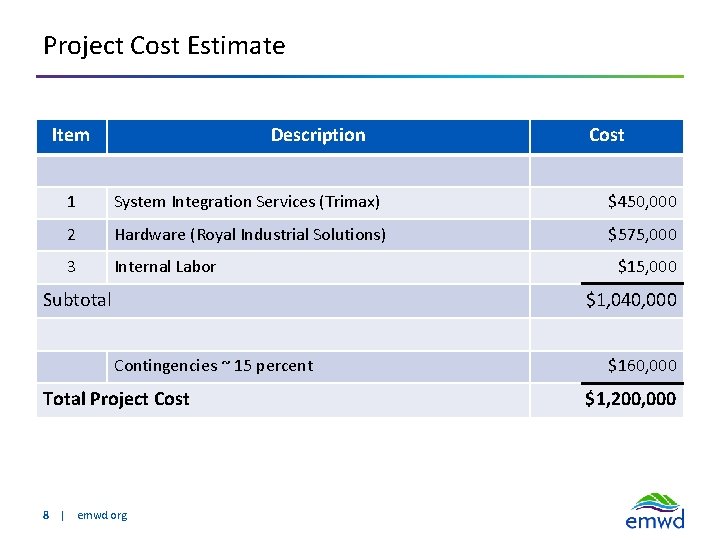 Project Cost Estimate Item Description Cost 1 System Integration Services (Trimax) $450, 000 2 Project Cost Estimate Item Description Cost 1 System Integration Services (Trimax) $450, 000 2