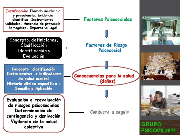 Justificación: Elevada incidencia y prevalencia. Evidencia científica. Instrumentos validados. Ausencia de protocolo homogéneo. Imperativo