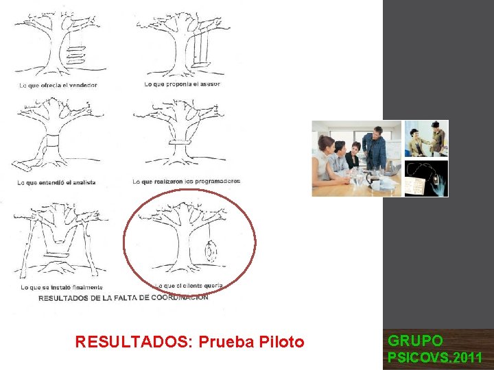 RESULTADOS: Prueba Piloto GRUPO PSICOVS. 2011 