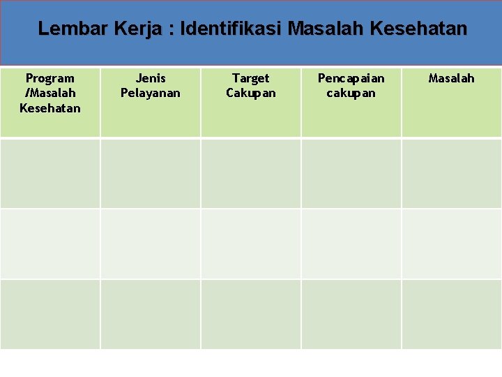 Lembar Kerja : Identifikasi Masalah Kesehatan Program /Masalah Kesehatan Jenis Pelayanan Target Cakupan Pencapaian