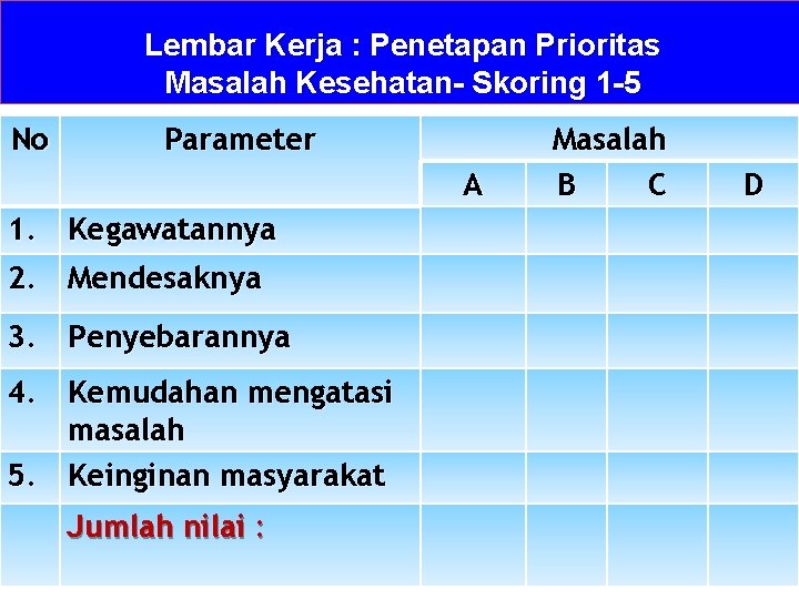 Lembar Kerja : Penetapan Prioritas Masalah Kesehatan- Skoring 1 -5 No Parameter A 1.