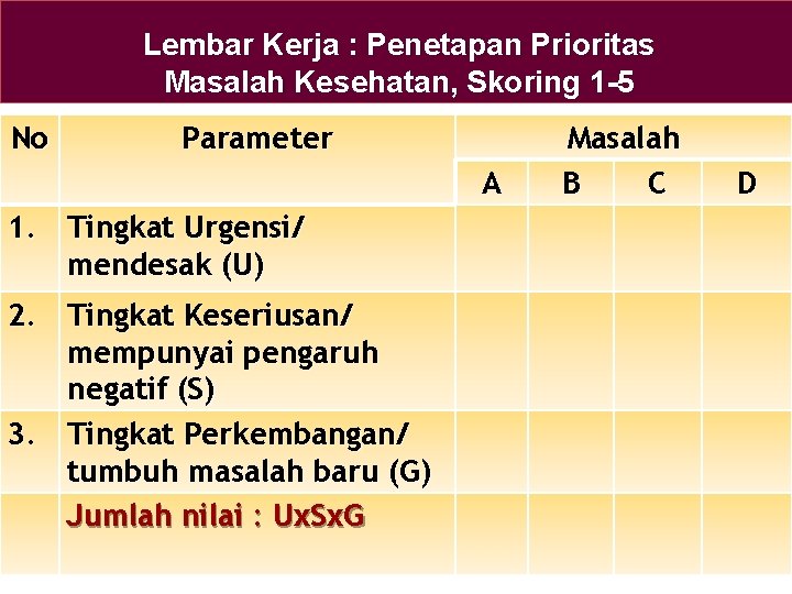 Lembar Kerja : Penetapan Prioritas Masalah Kesehatan, Skoring 1 -5 No Parameter A 1.