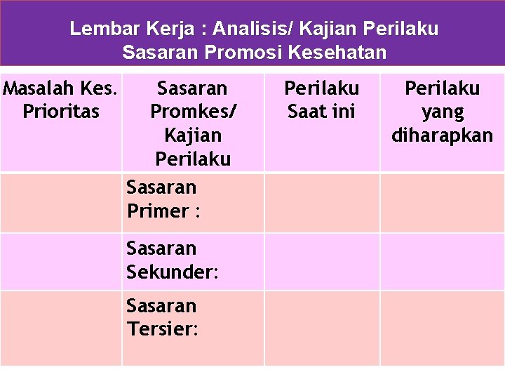 Lembar Kerja : Analisis/ Kajian Perilaku Sasaran Promosi Kesehatan Masalah Kes. Prioritas Sasaran Promkes/