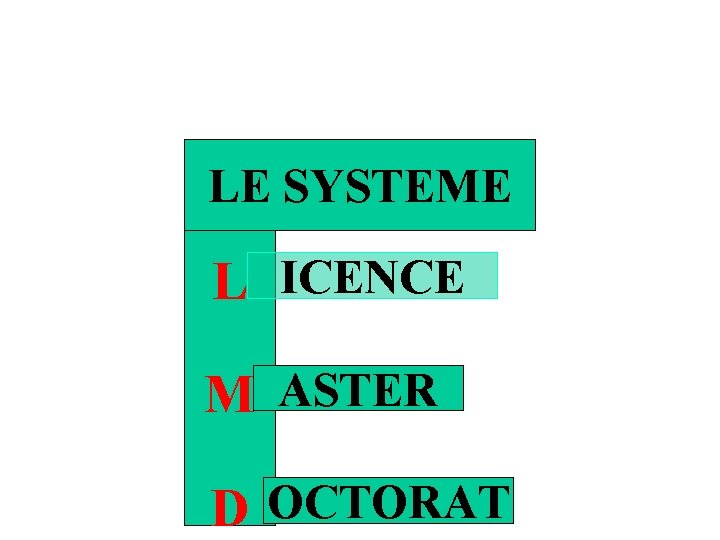 LE SYSTEME L ICENCE M ASTER D OCTORAT 