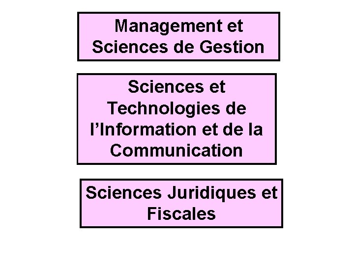 Management et Sciences de Gestion Sciences et Technologies de l’Information et de la Communication