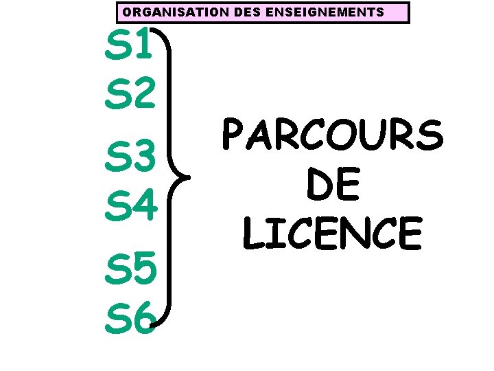 ORGANISATION DES ENSEIGNEMENTS S 1 S 2 S 3 S 4 S 5 S